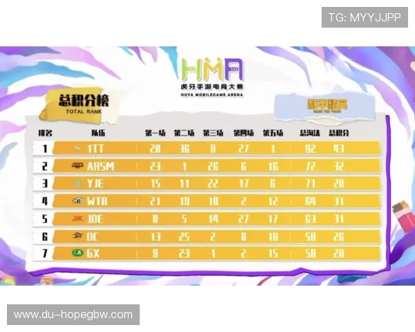 深圳飞盘队在滑板精英赛中以57分稳居积分榜首位 深圳飞盘队在滑板精英赛中以57分稳居积分榜首位