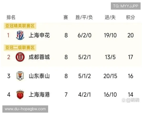 中超联赛新赛季战况分析：豪门球队的崛起与挑战